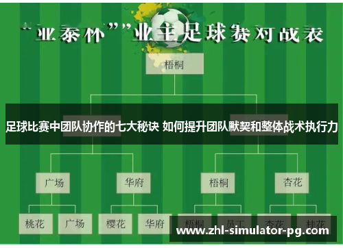 足球比赛中团队协作的七大秘诀 如何提升团队默契和整体战术执行力 足球比赛中团队协作的七大秘诀 如何提升团队默契和整体战术执行力