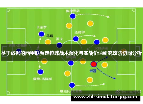基于数据的西甲联赛定位球战术演化与实战价值研究攻防协同分析