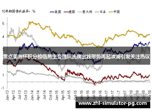 焦点美洲杯积分榜格局生变强队洗牌出线形势再起波澜引发关注热议 焦点美洲杯积分榜格局生变强队洗牌出线形势再起波澜引发关注热议