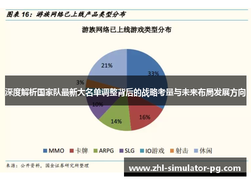 深度解析国家队最新大名单调整背后的战略考量与未来布局发展方向 深度解析国家队最新大名单调整背后的战略考量与未来布局发展方向