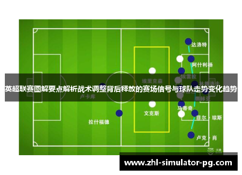 英超联赛图解要点解析战术调整背后释放的赛场信号与球队走势变化趋势 英超联赛图解要点解析战术调整背后释放的赛场信号与球队走势变化趋势
